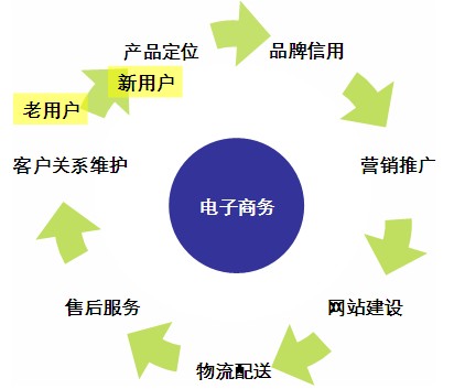 鄭州網(wǎng)站建設公司